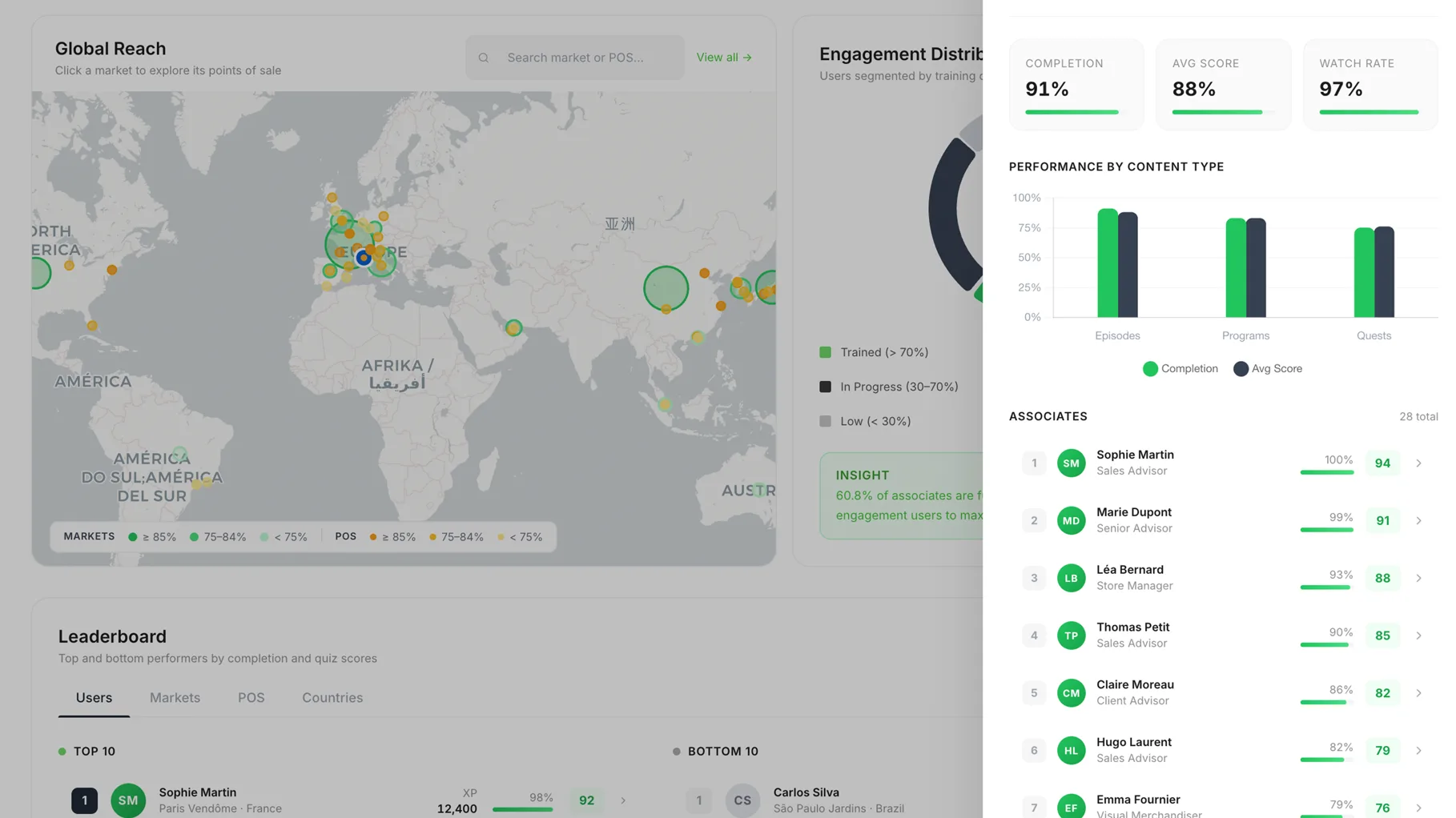 Short format learning