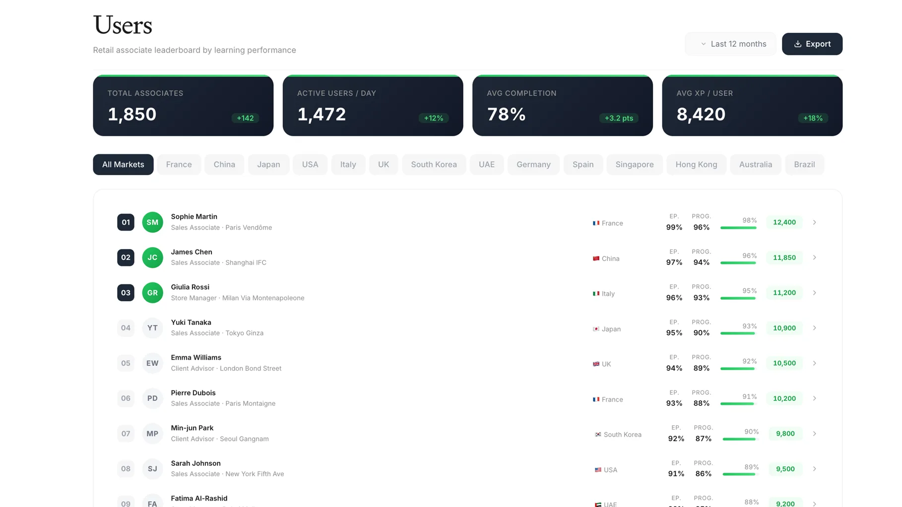 Long format learning