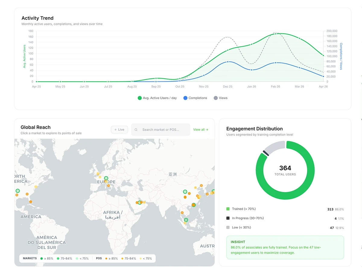 Analytics dashboard